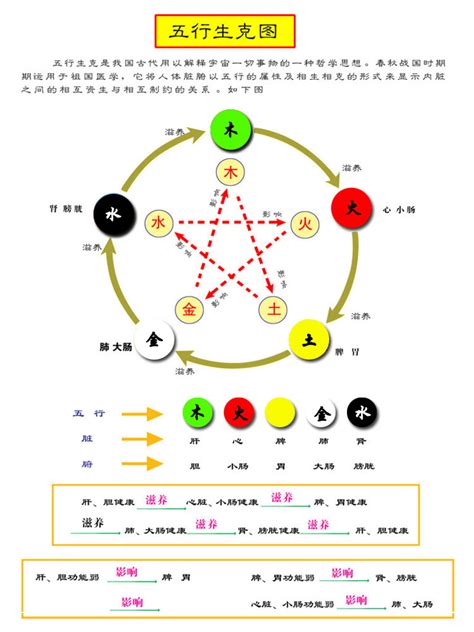 五行与颜色|五行元素代表什么颜色，对应的方位颜色关系